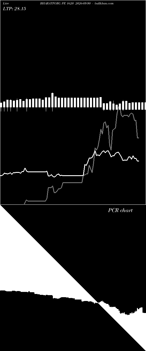  option chart BHARATFORG PE 1620 2026-03-30 
