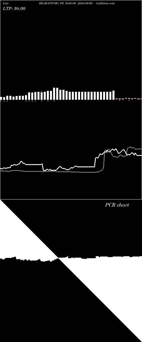  option chart BHARATFORG PE 1640.00 2026-03-30 
