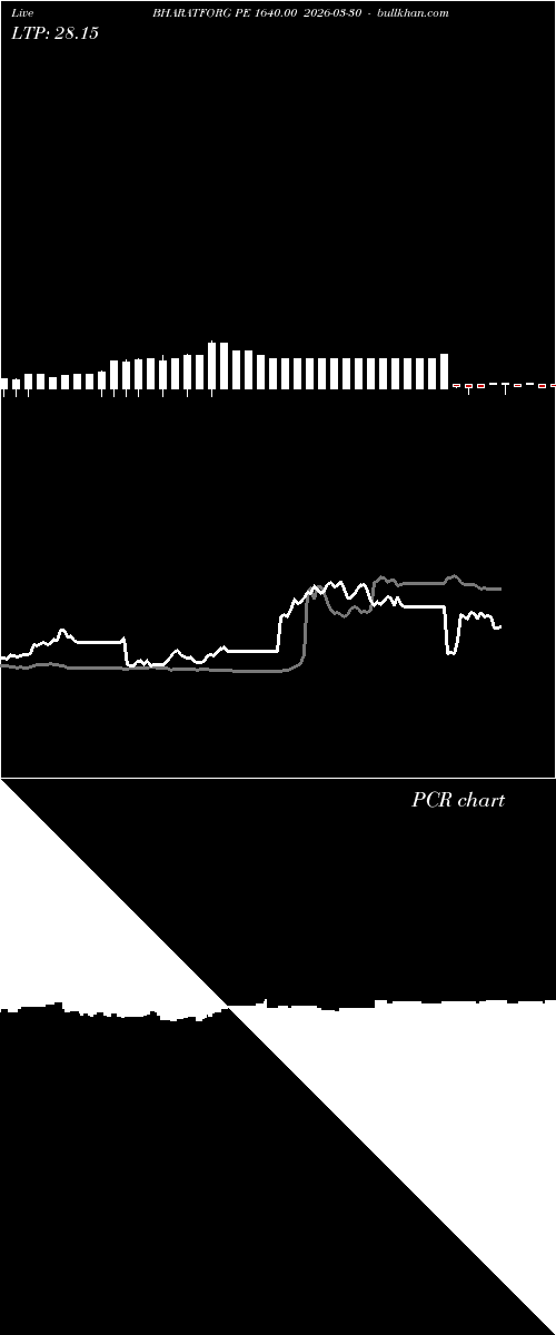  option chart BHARATFORG PE 1640.00 2026-03-30 