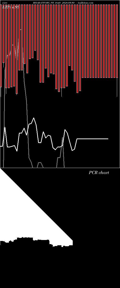  option chart BHARATFORG PE 1640 2026-03-30 