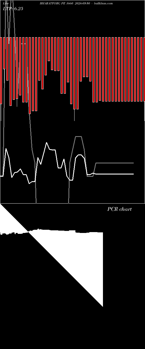  option chart BHARATFORG PE 1660 2026-03-30 