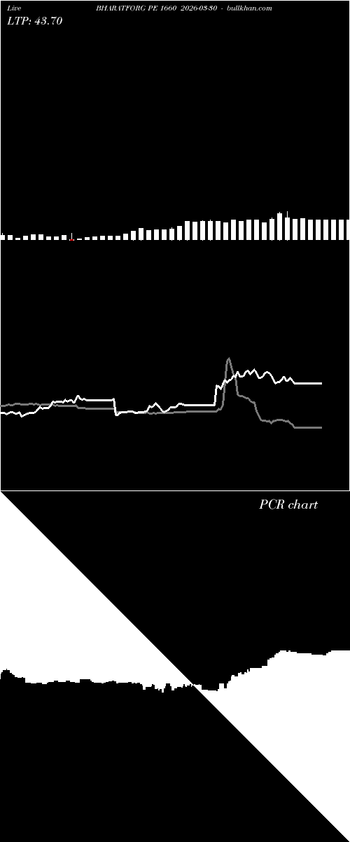  option chart BHARATFORG PE 1660 2026-03-30 