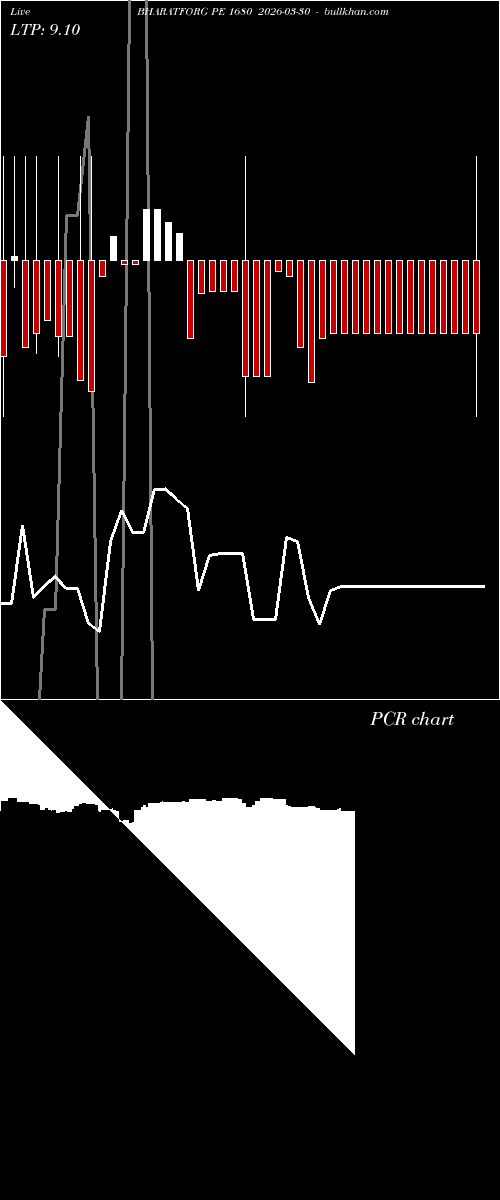  option chart BHARATFORG PE 1680 2026-03-30 