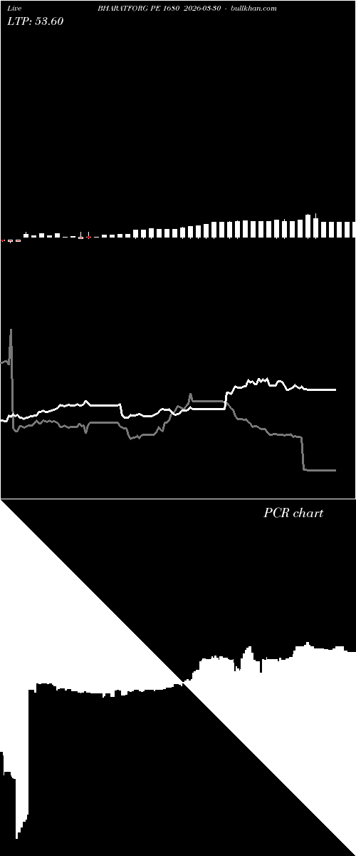  option chart BHARATFORG PE 1680 2026-03-30 