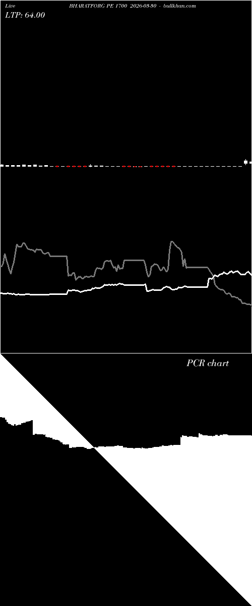  option chart BHARATFORG PE 1700 2026-03-30 