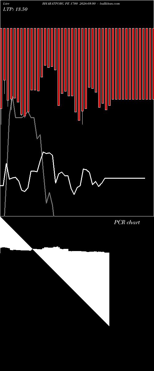  option chart BHARATFORG PE 1700 2026-03-30 
