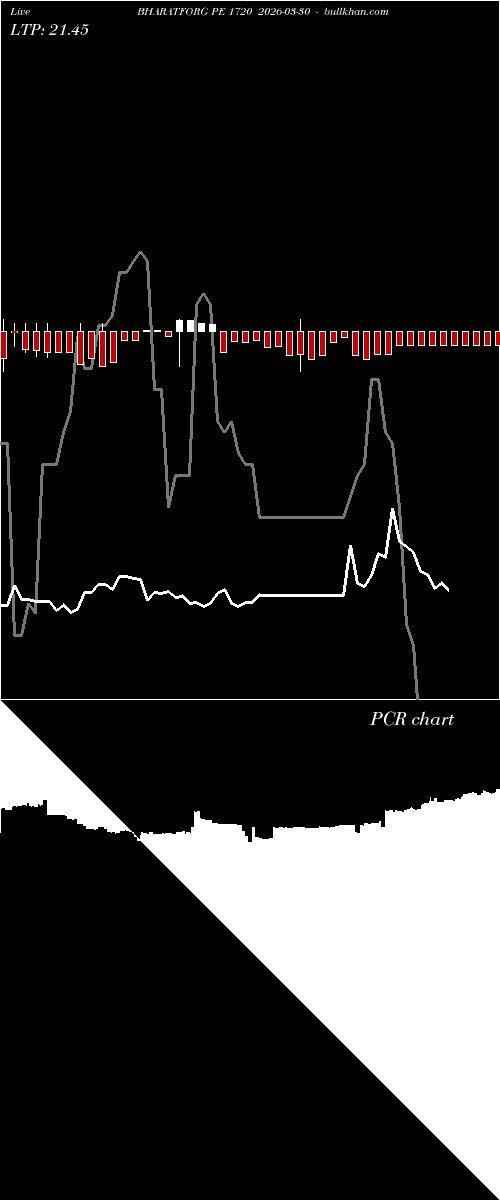  option chart BHARATFORG PE 1720 2026-03-30 