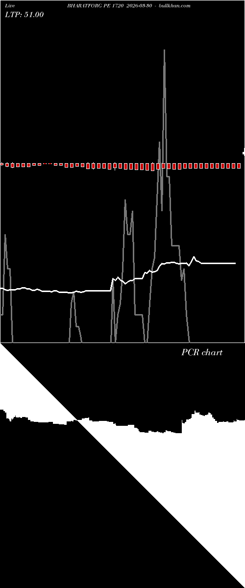  option chart BHARATFORG PE 1720 2026-03-30 
