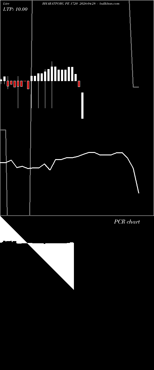  option chart BHARATFORG PE 1720 2026-04-28 