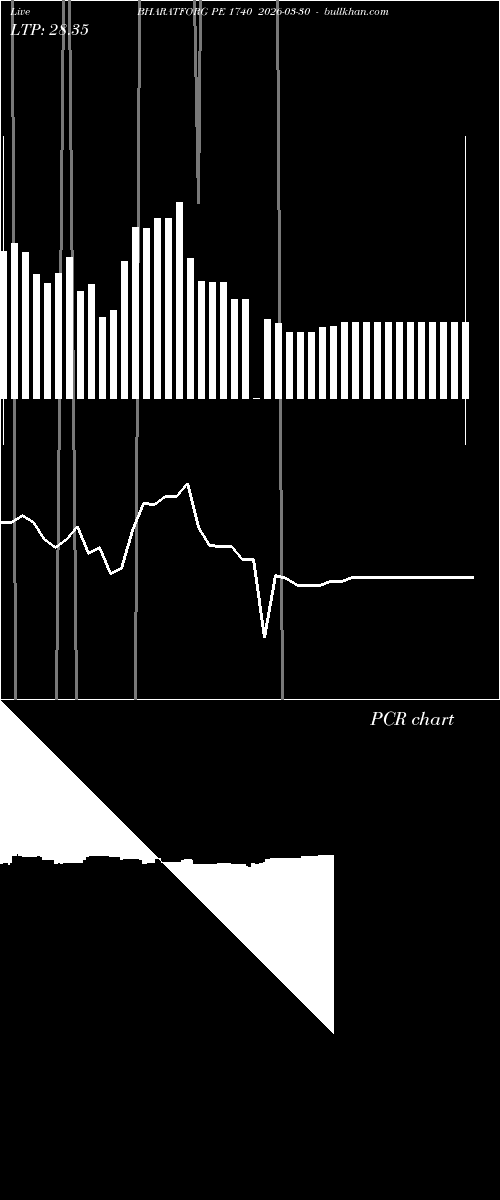  option chart BHARATFORG PE 1740 2026-03-30 