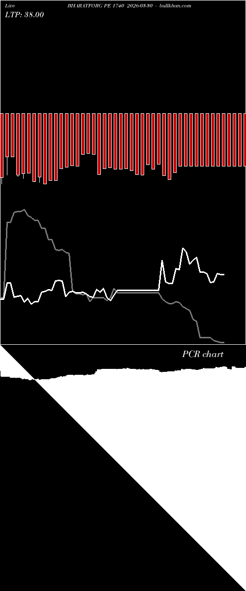  option chart BHARATFORG PE 1740 2026-03-30 