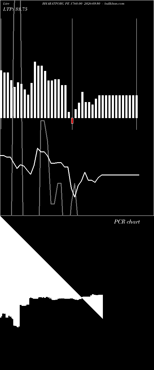  option chart BHARATFORG PE 1760.00 2026-03-30 