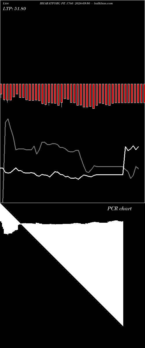  option chart BHARATFORG PE 1760 2026-03-30 