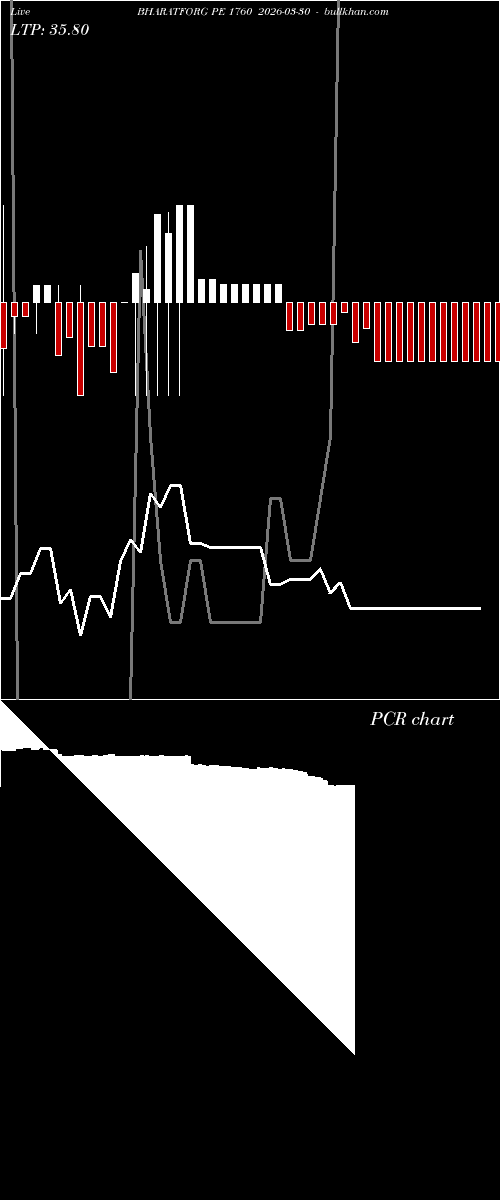  option chart BHARATFORG PE 1760 2026-03-30 