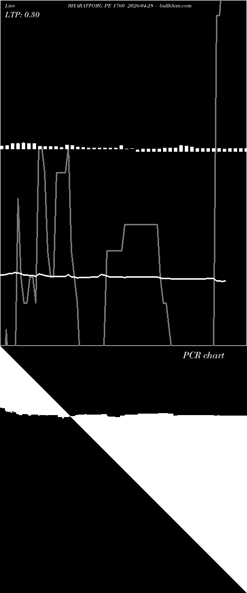  option chart BHARATFORG PE 1760 2026-04-28 