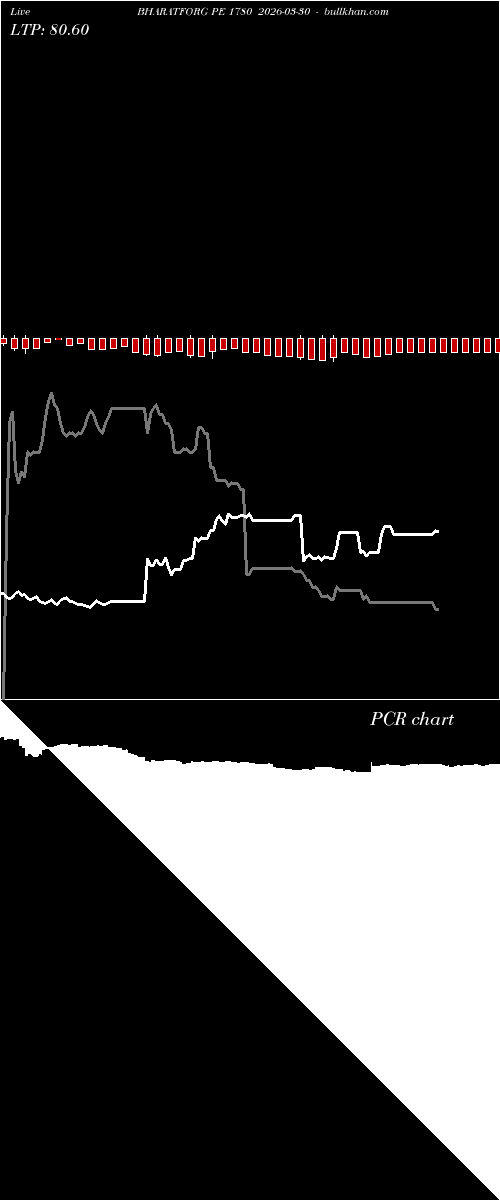  option chart BHARATFORG PE 1780 2026-03-30 