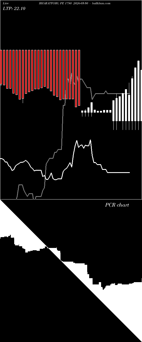  option chart BHARATFORG PE 1780 2026-03-30 