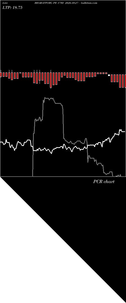  option chart BHARATFORG PE 1780 2026-10-27 