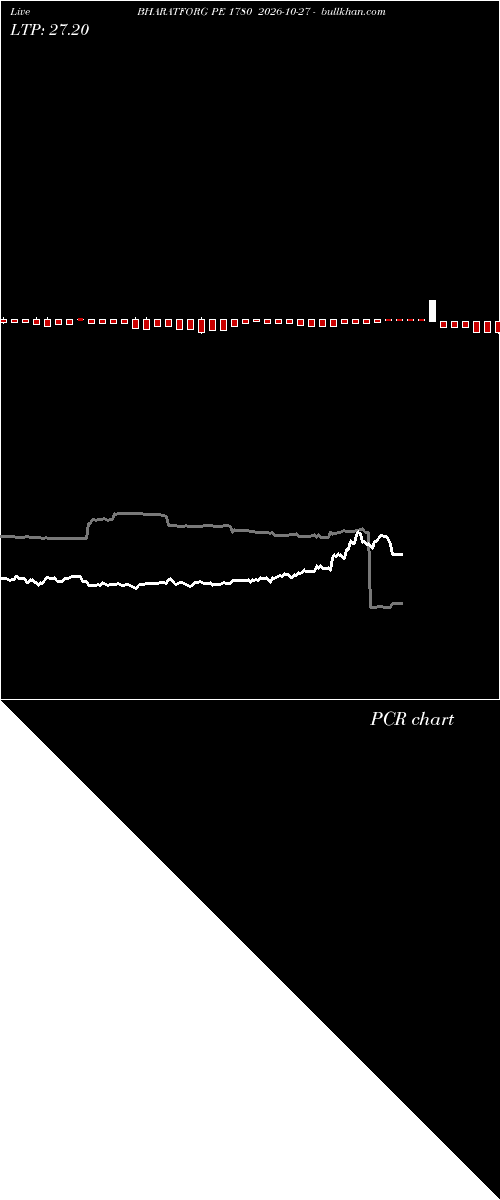 option chart BHARATFORG PE 1780 2026-10-27 