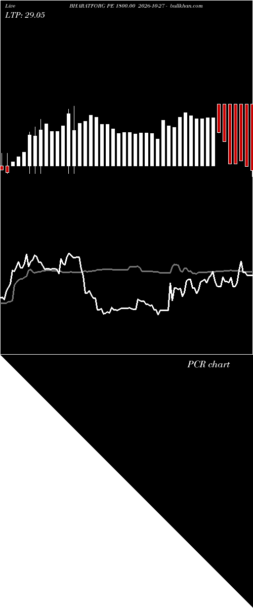  option chart BHARATFORG PE 1800.00 2026-10-27 