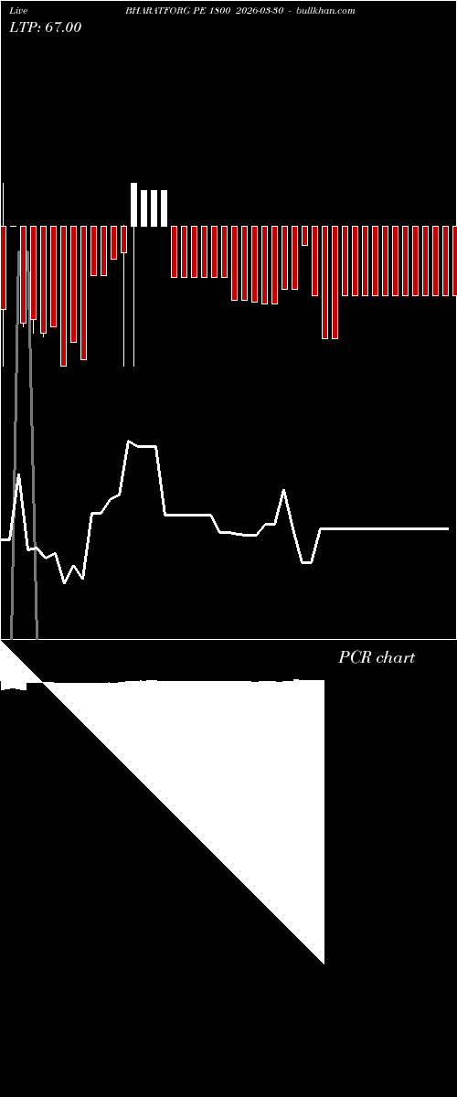  option chart BHARATFORG PE 1800 2026-03-30 