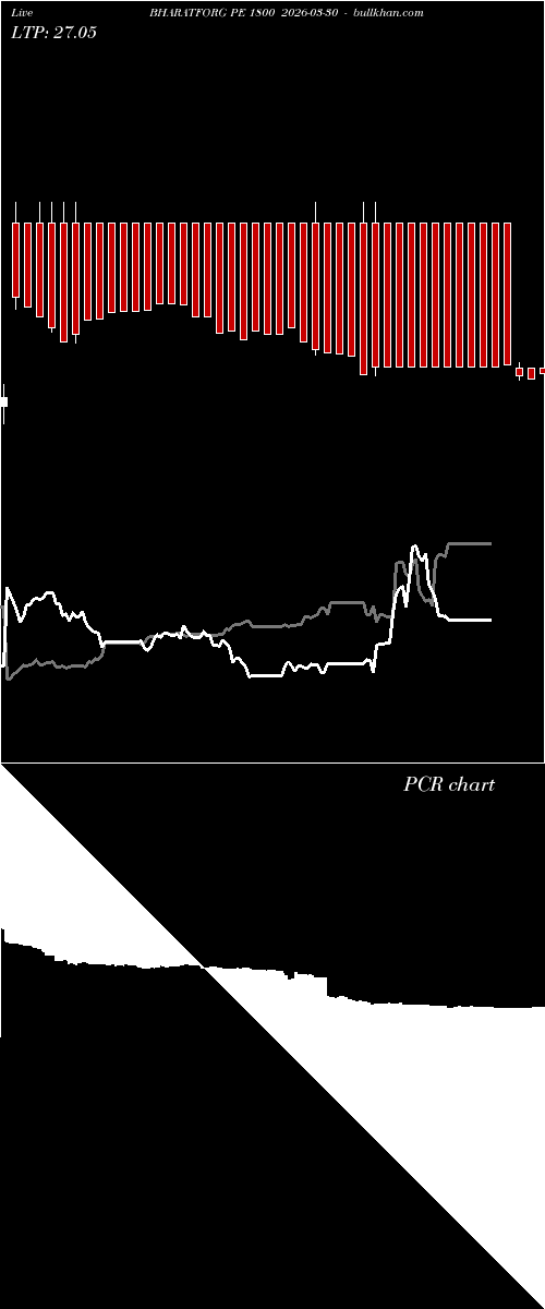  option chart BHARATFORG PE 1800 2026-03-30 