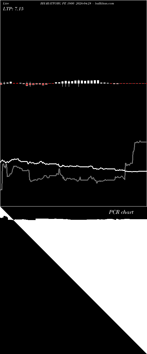 option chart BHARATFORG PE 1800 2026-04-28 