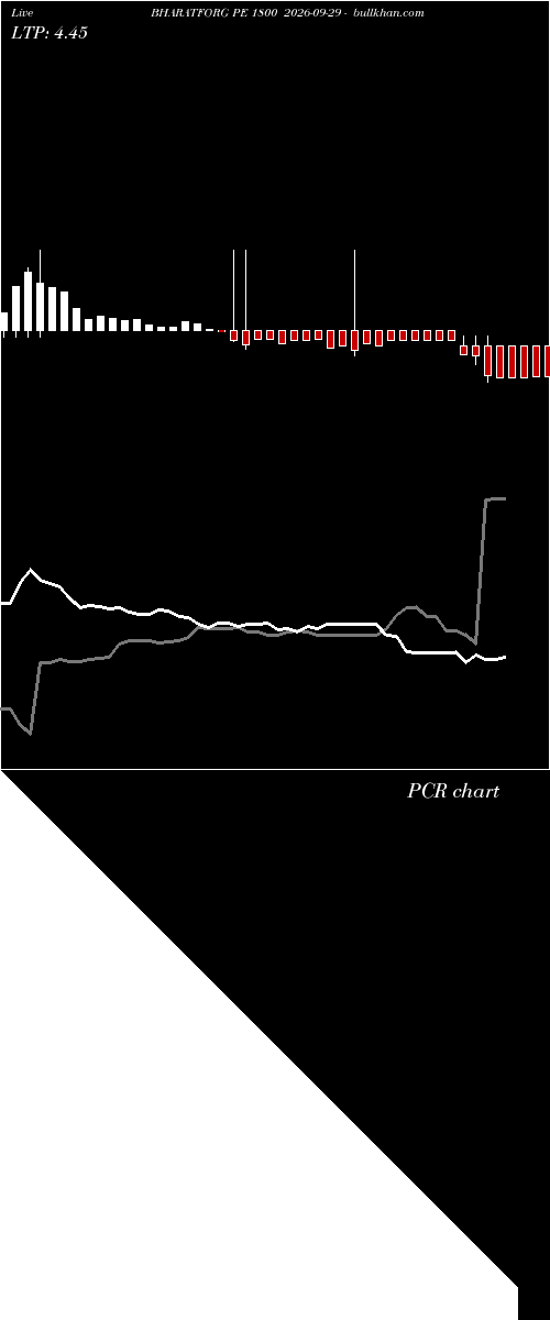  option chart BHARATFORG PE 1800 2026-09-29 