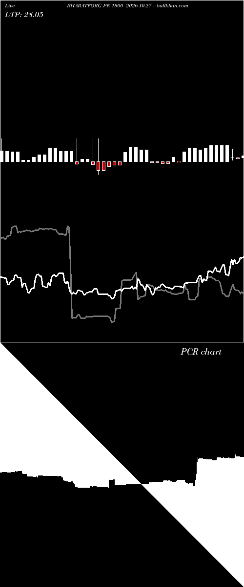  option chart BHARATFORG PE 1800 2026-10-27 