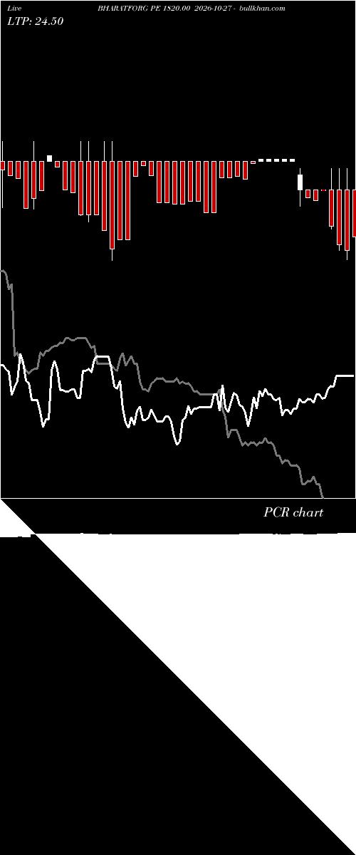  option chart BHARATFORG PE 1820.00 2026-10-27 