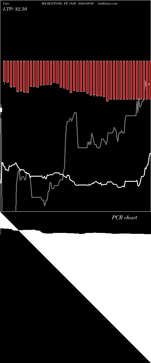  option chart BHARATFORG PE 1820 2026-03-30 