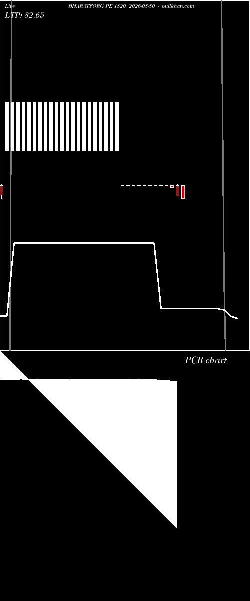  option chart BHARATFORG PE 1820 2026-03-30 