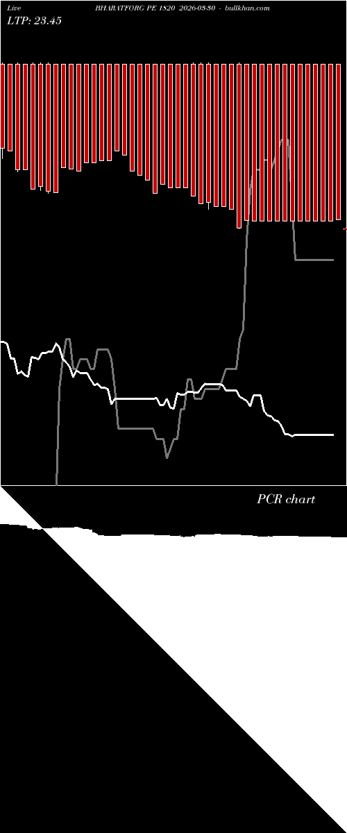  option chart BHARATFORG PE 1820 2026-03-30 