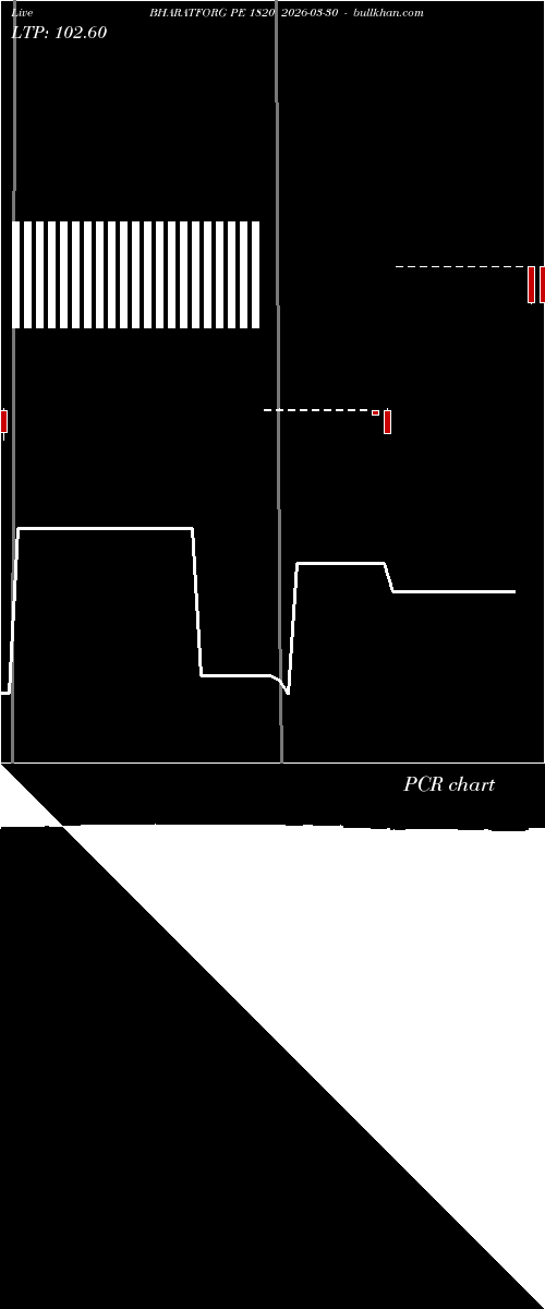  option chart BHARATFORG PE 1820 2026-03-30 