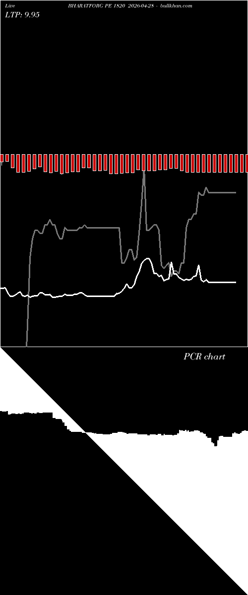  option chart BHARATFORG PE 1820 2026-04-28 