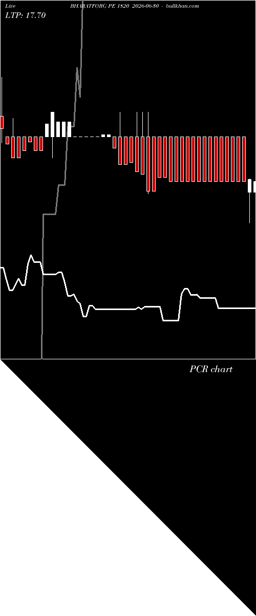  option chart BHARATFORG PE 1820 2026-06-30 