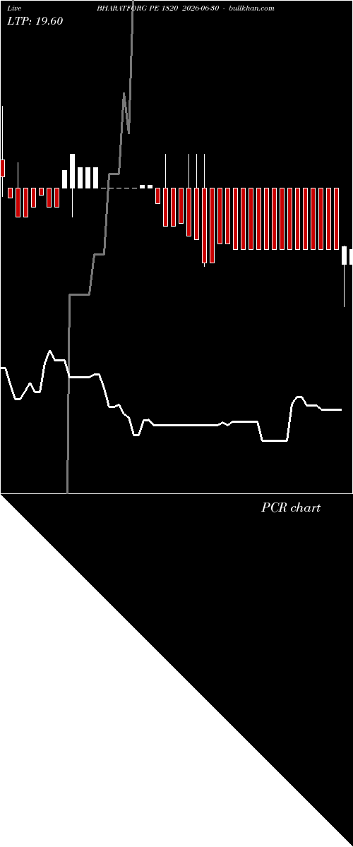  option chart BHARATFORG PE 1820 2026-06-30 
