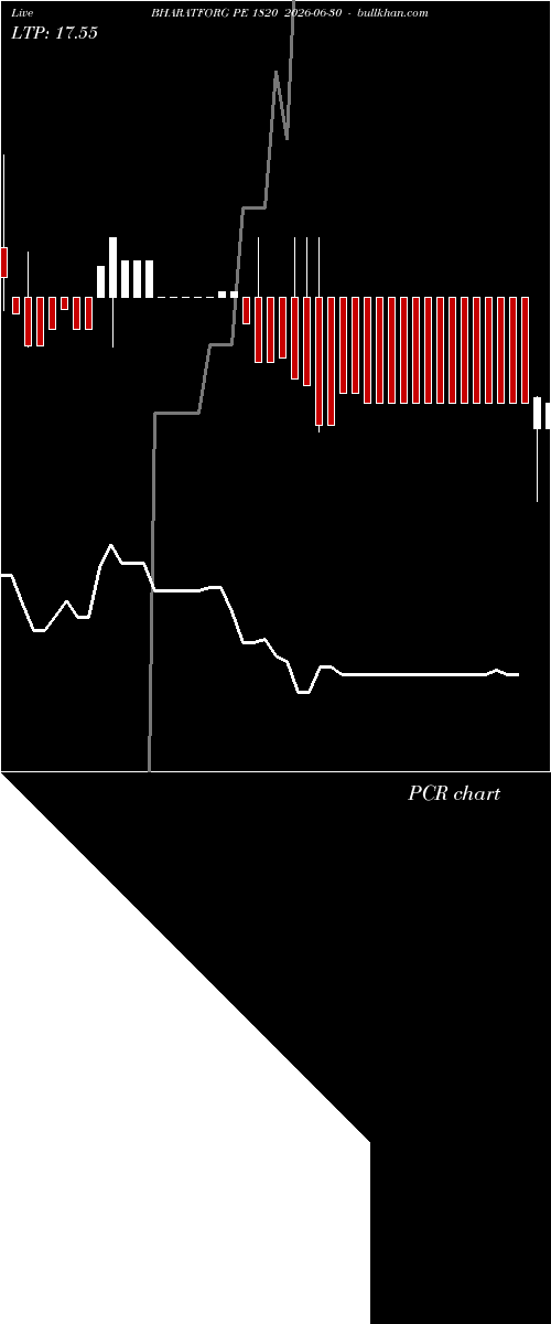  option chart BHARATFORG PE 1820 2026-06-30 