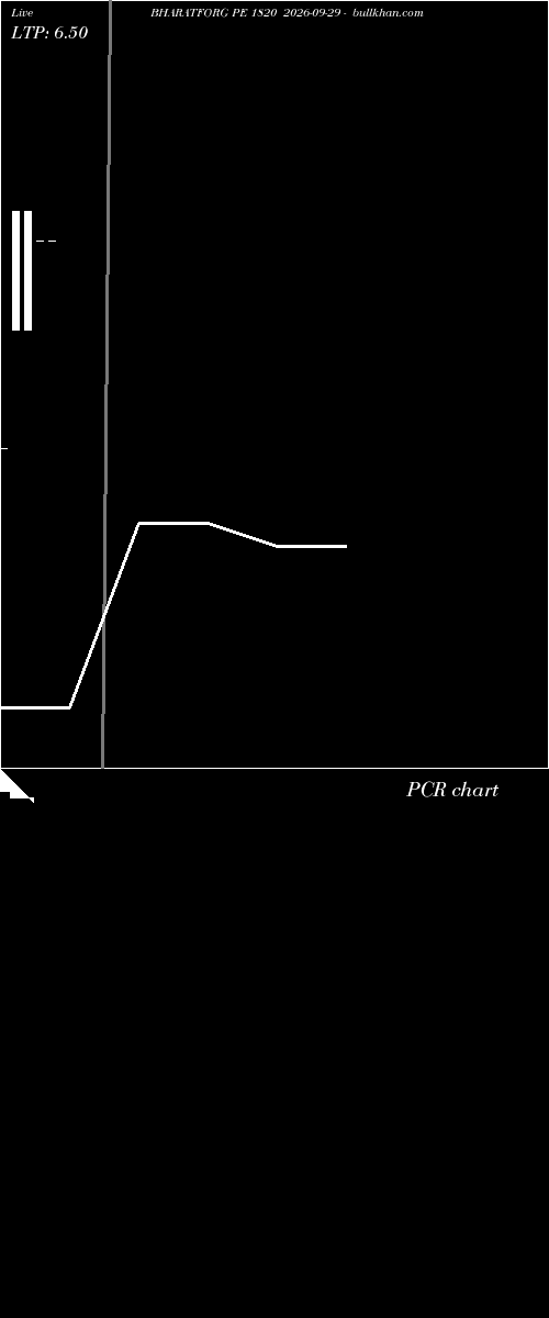  option chart BHARATFORG PE 1820 2026-09-29 