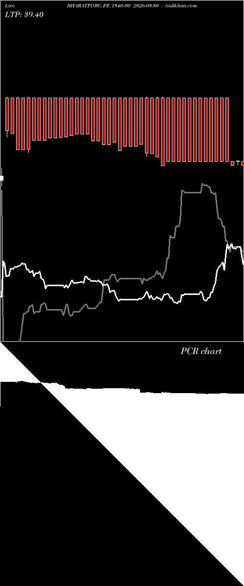  option chart BHARATFORG PE 1840.00 2026-03-30 