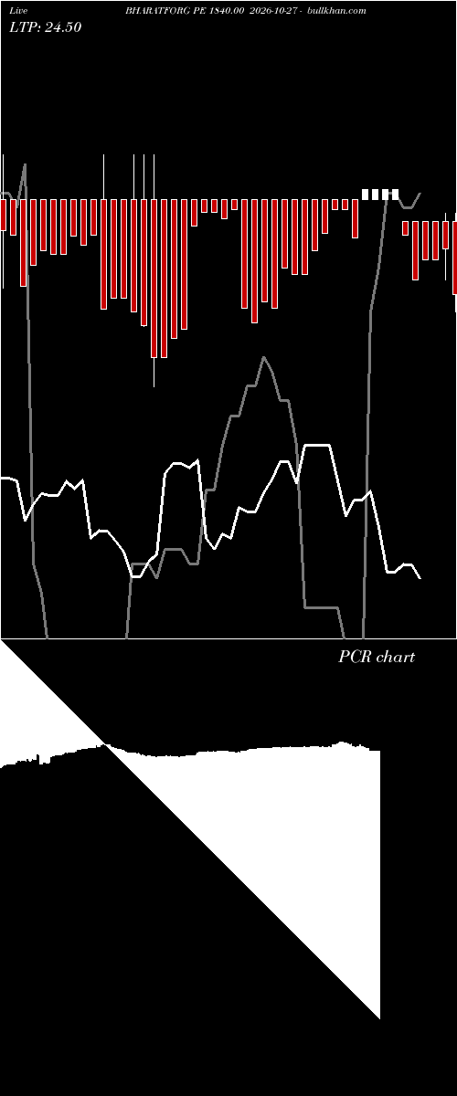  option chart BHARATFORG PE 1840.00 2026-10-27 