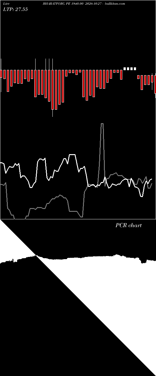  option chart BHARATFORG PE 1840.00 2026-10-27 