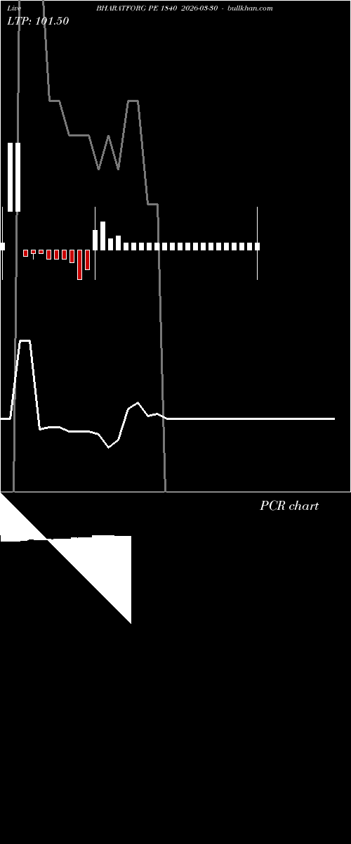  option chart BHARATFORG PE 1840 2026-03-30 