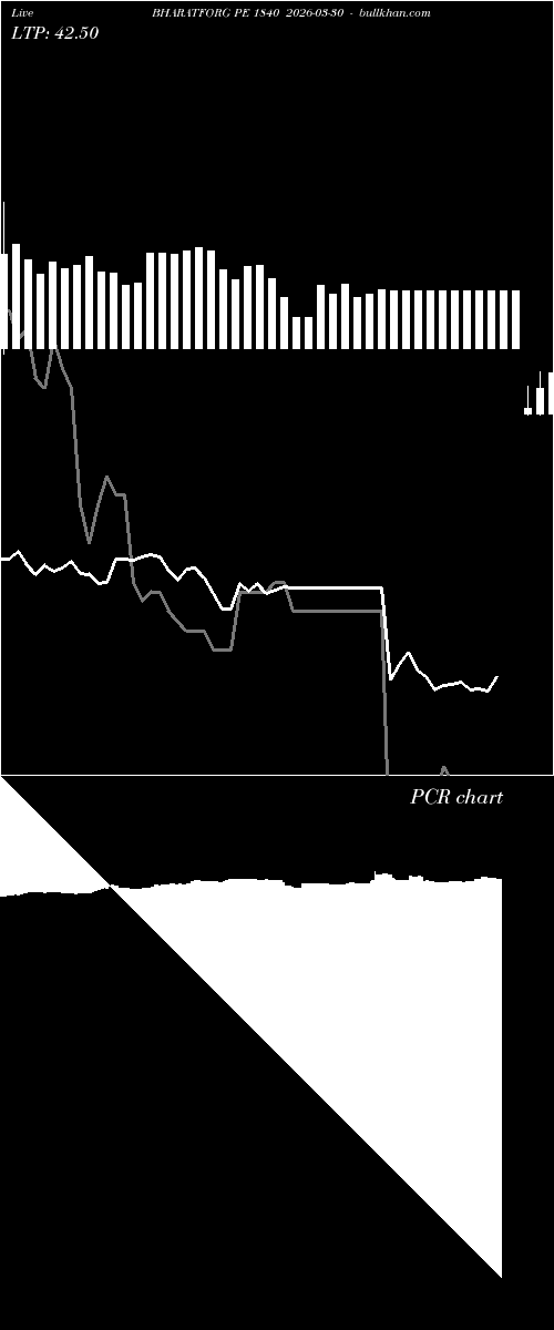  option chart BHARATFORG PE 1840 2026-03-30 