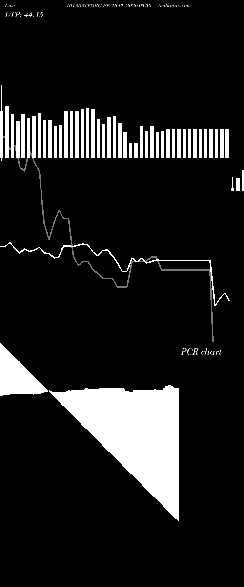  option chart BHARATFORG PE 1840 2026-03-30 