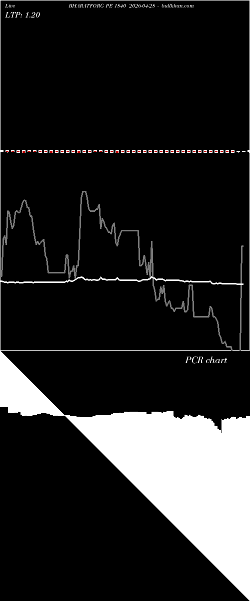  option chart BHARATFORG PE 1840 2026-04-28 