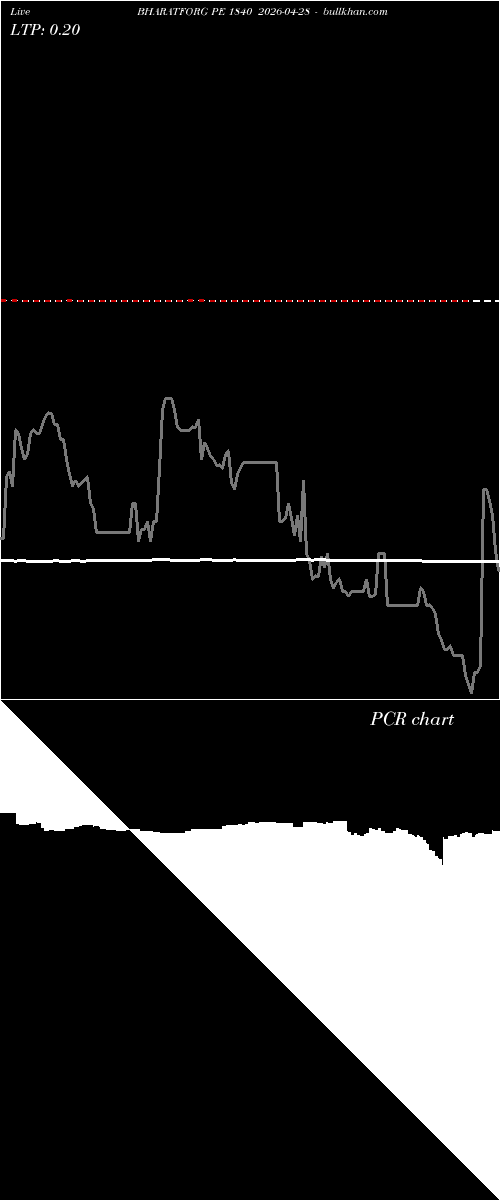  option chart BHARATFORG PE 1840 2026-04-28 