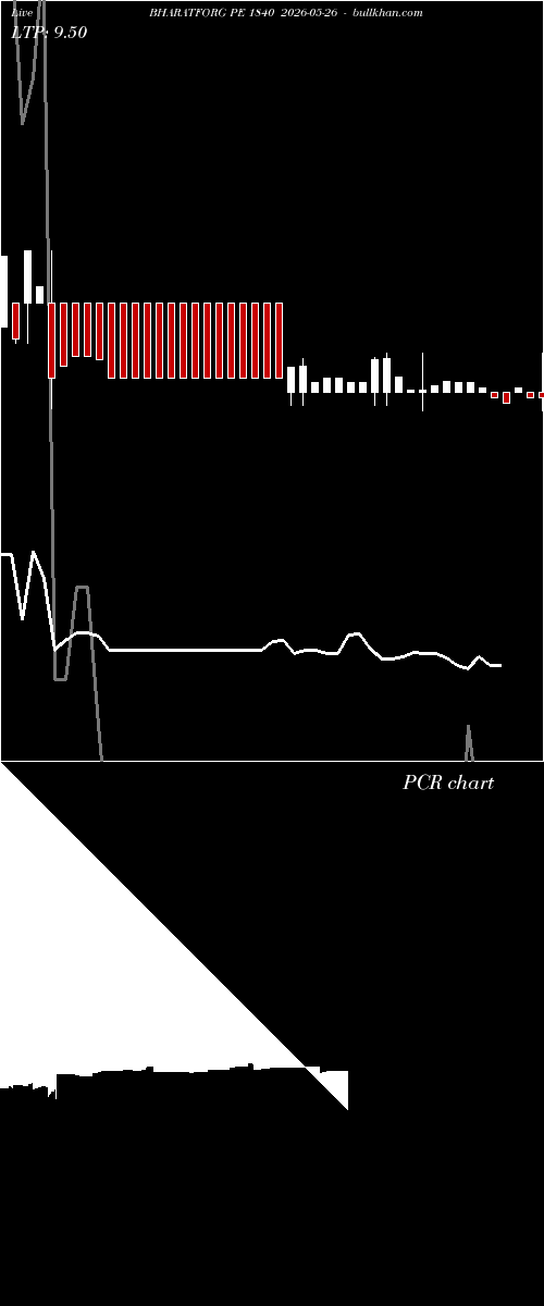  option chart BHARATFORG PE 1840 2026-05-26 