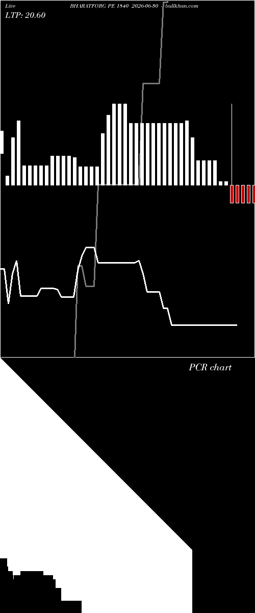  option chart BHARATFORG PE 1840 2026-06-30 
