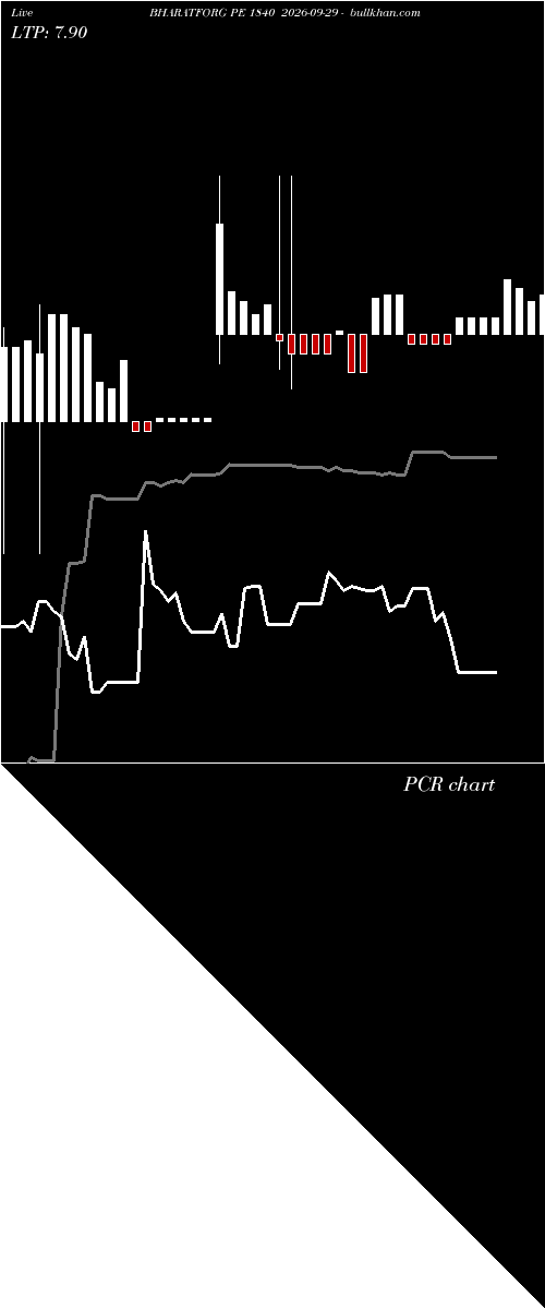  option chart BHARATFORG PE 1840 2026-09-29 